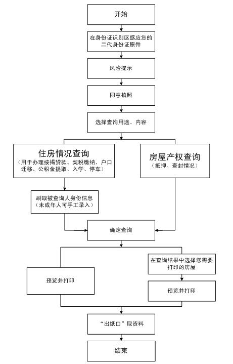 查档使用说明.jpg